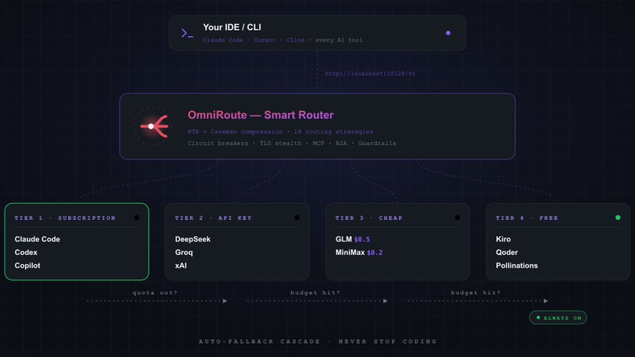 OmniRoute screenshot 2
