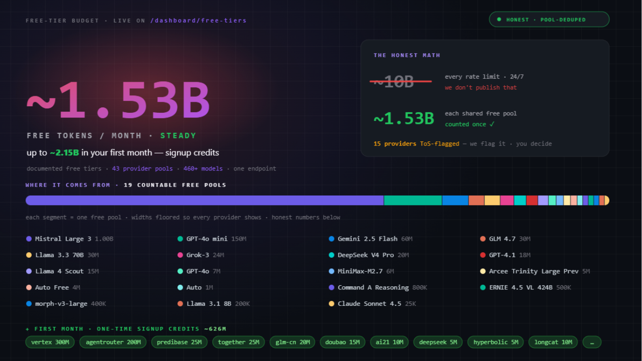 OmniRoute screenshot 3