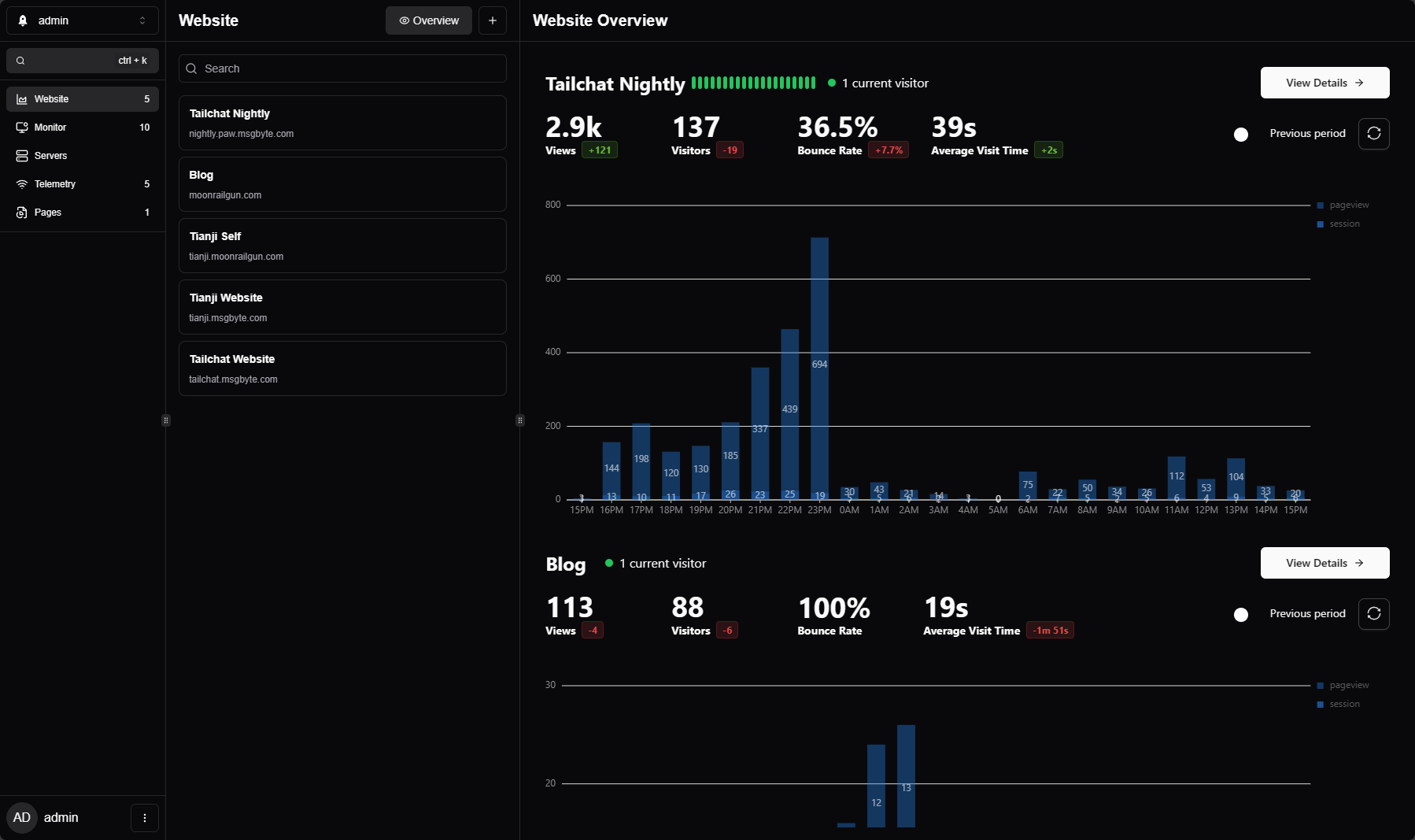 Tianji screenshot 1: Website analytics
