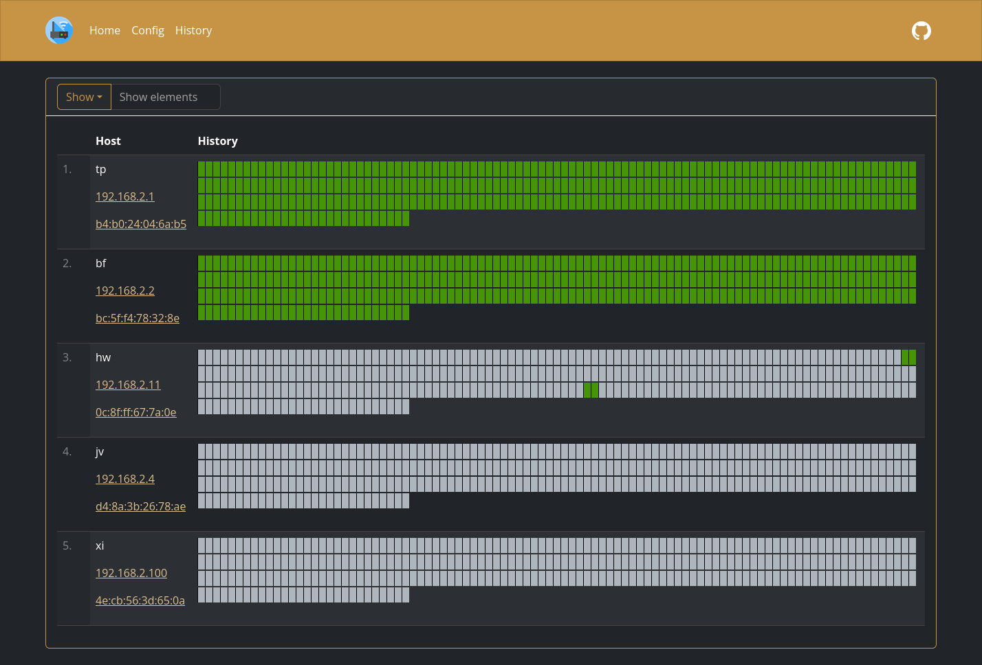 WatchYourLAN screenshot 2