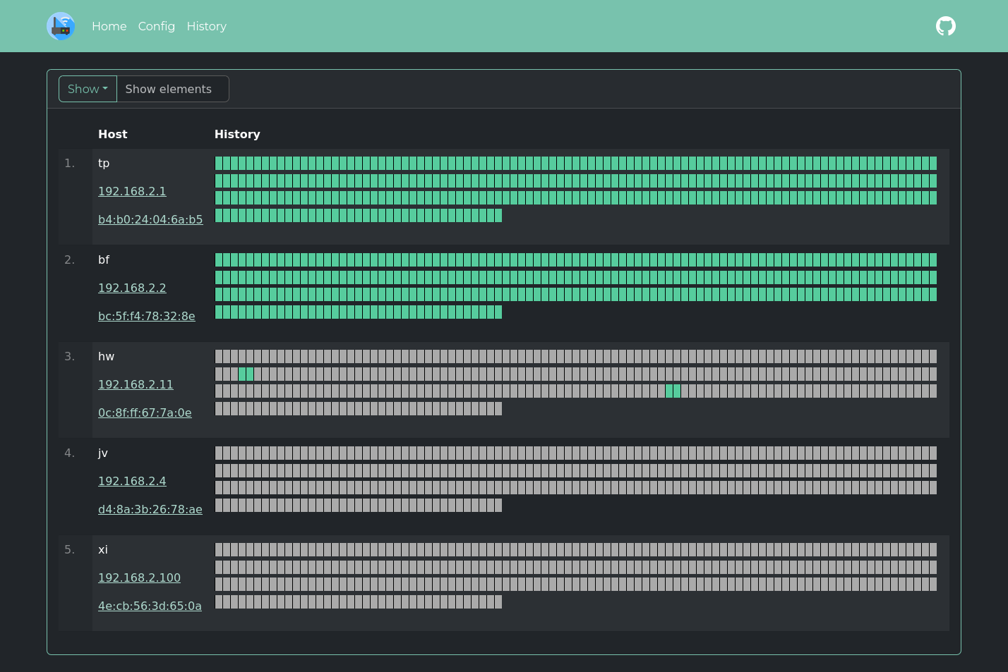 WatchYourLAN screenshot 3